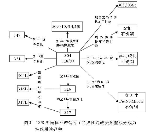 其他設備